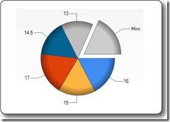 Diagramm