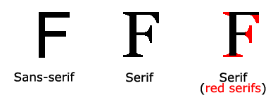 serif กับ Sans-serif