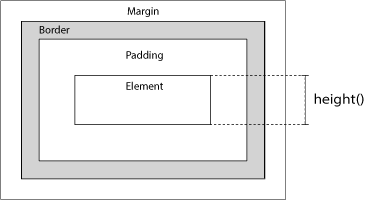 jQuery ขนาด