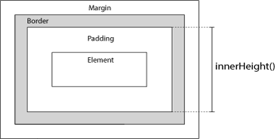 jQuery Dimensões