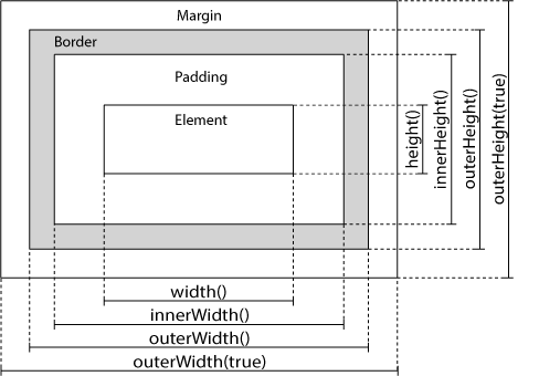 jQuery Dimensiuni