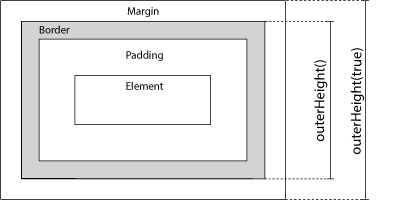 jQuery ขนาด