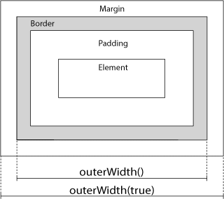 jQuery Dimensioni