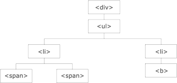 jQuery Dimensioni