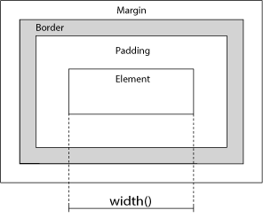 jQuery Dimensões