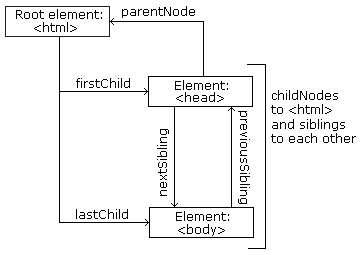 pohon Node