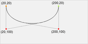 Sebuah kurva Bezier kubik