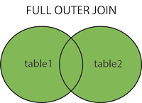 SQL full outer join