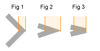 Limite de pointe la figure 2