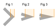 Limite de pointe la figure 1