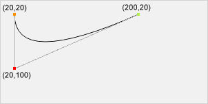 Una curva di Bezier quadratica