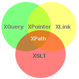 XPathの