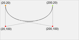 Una curva Bézier cúbica